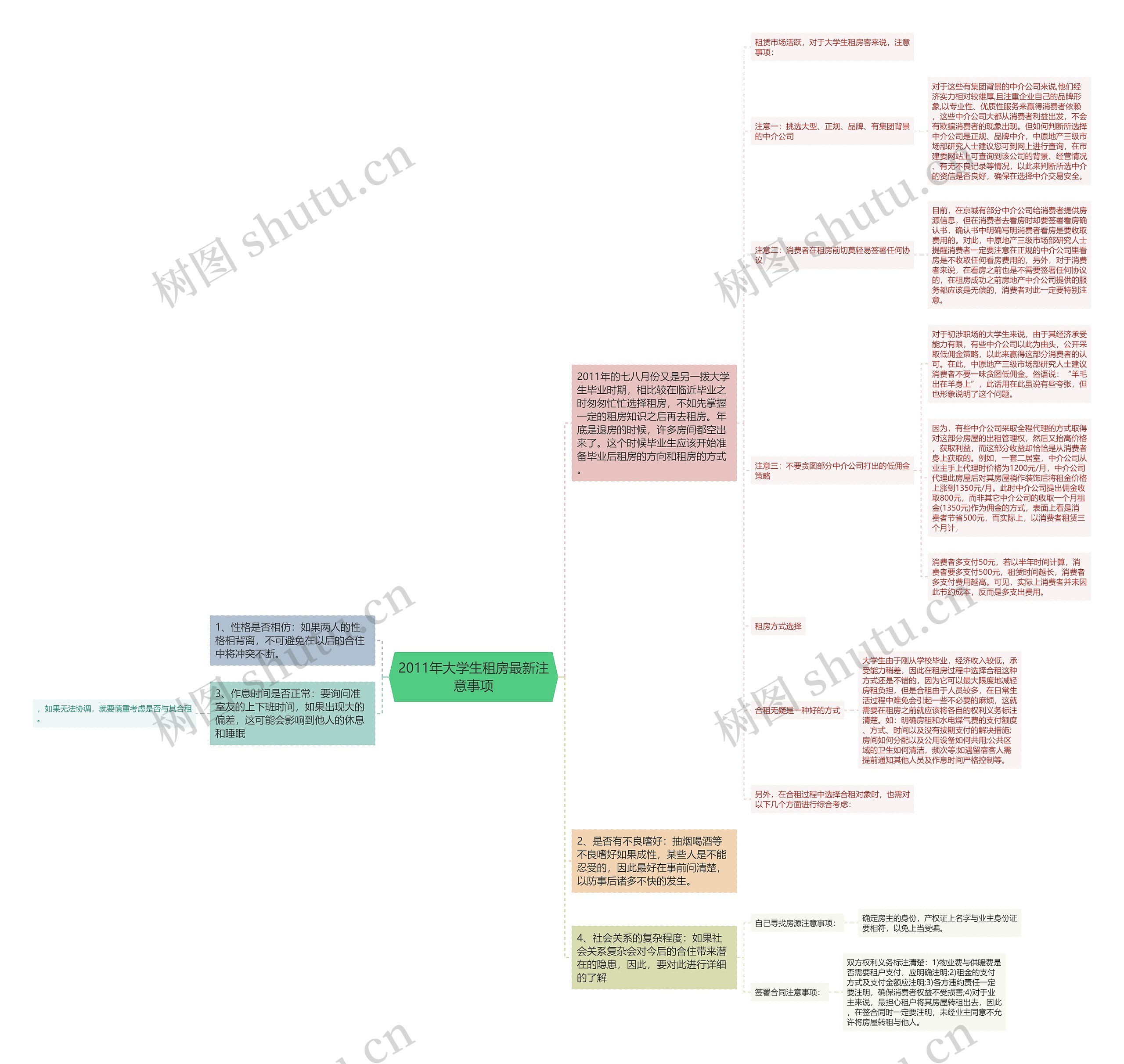 2011年大学生租房最新注意事项思维导图