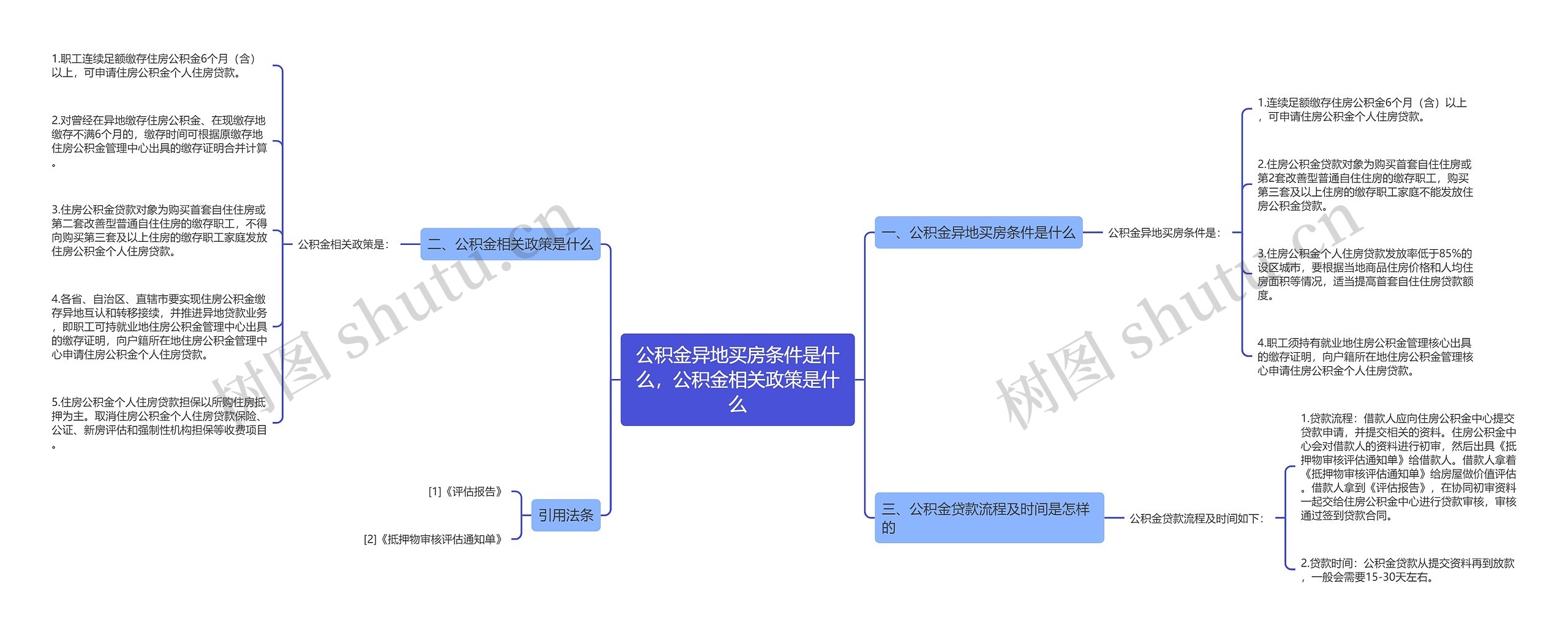 公积金异地买房条件是什么，公积金相关政策是什么