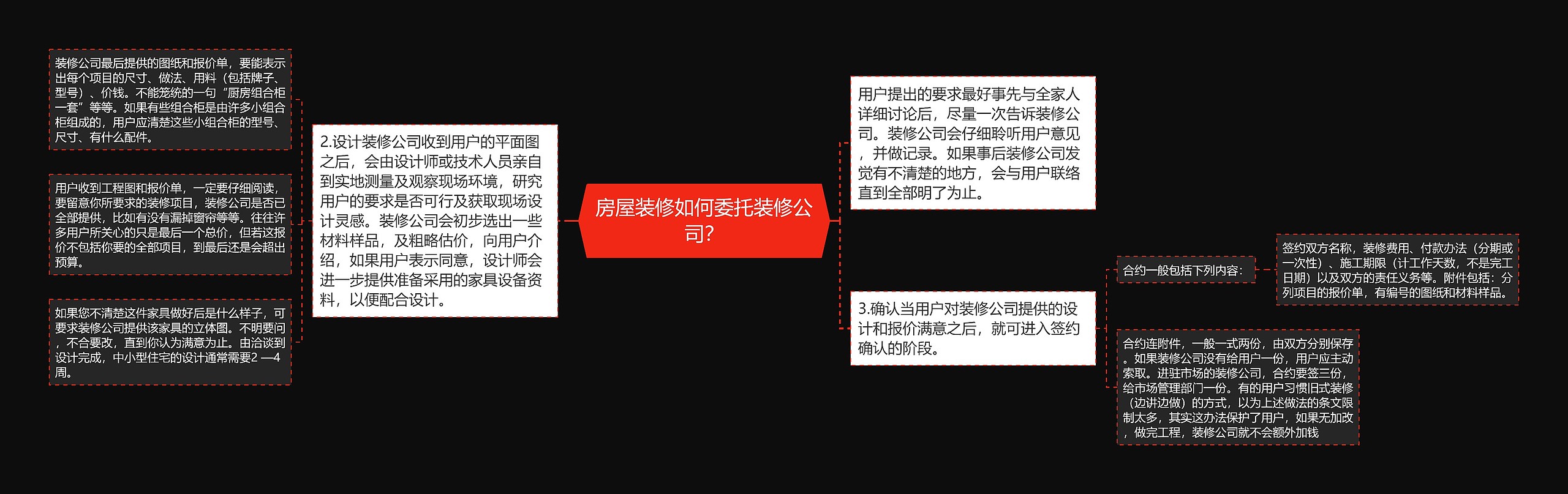 房屋装修如何委托装修公司？思维导图