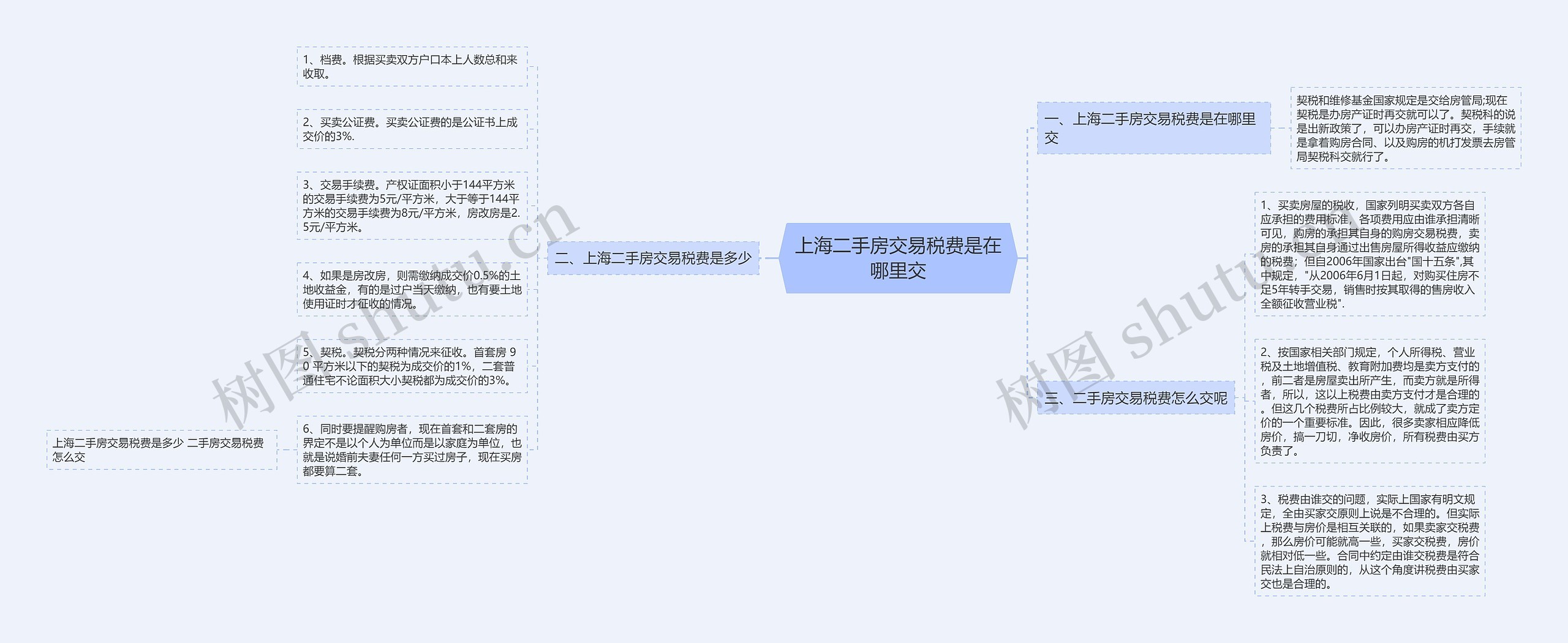 上海二手房交易税费是在哪里交