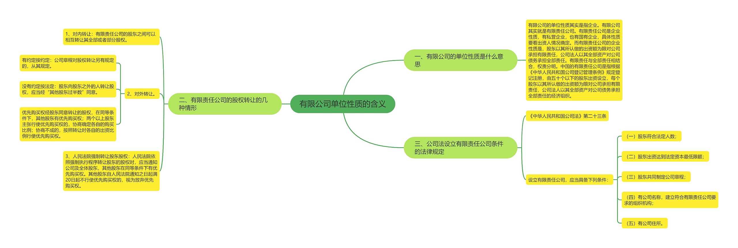 有限公司单位性质的含义