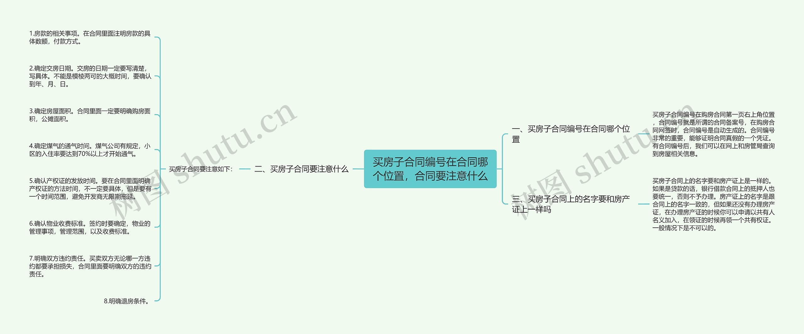 买房子合同编号在合同哪个位置，合同要注意什么