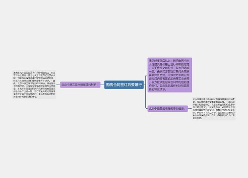 购房合同签订后要履行