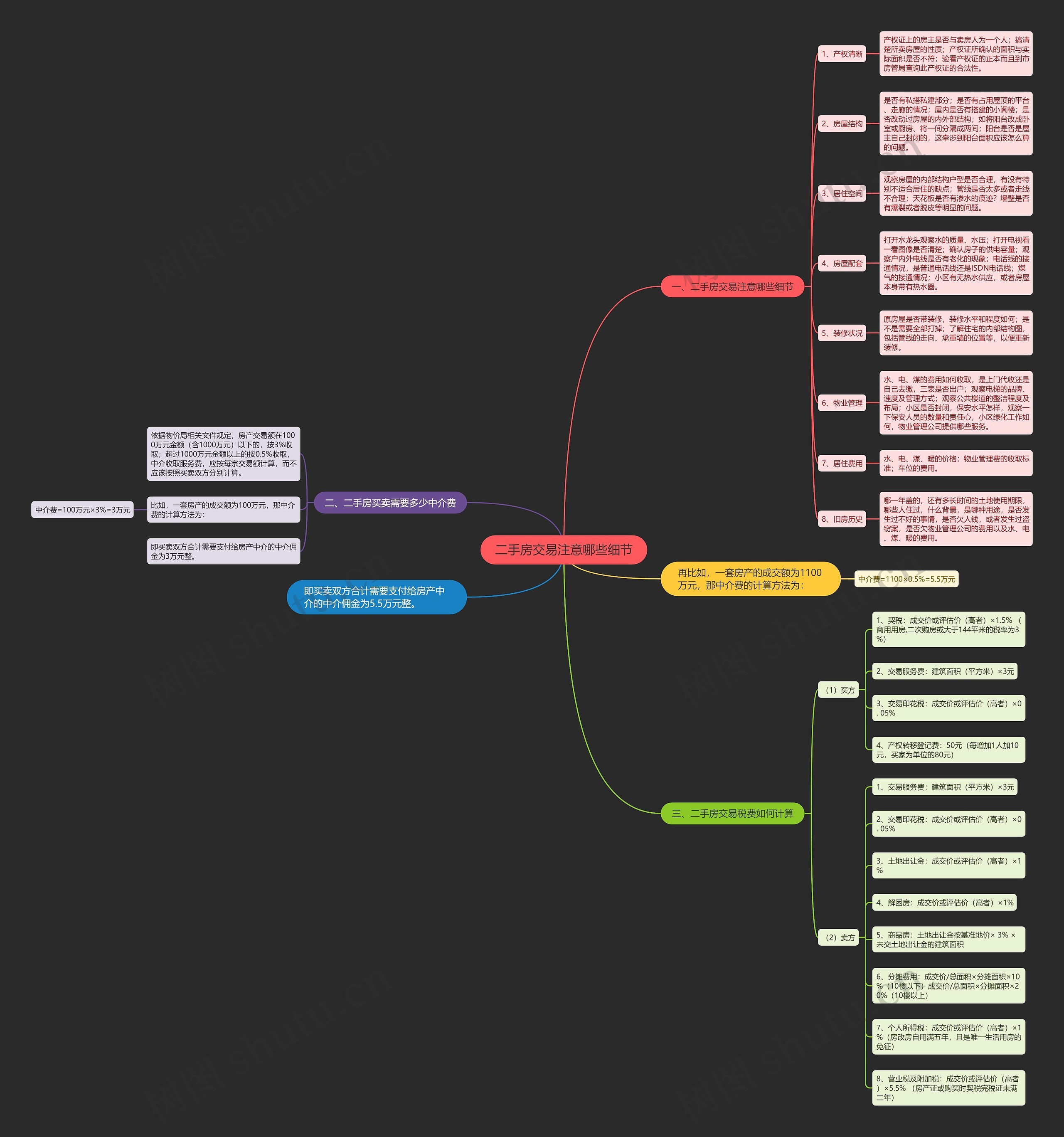 二手房交易注意哪些细节思维导图