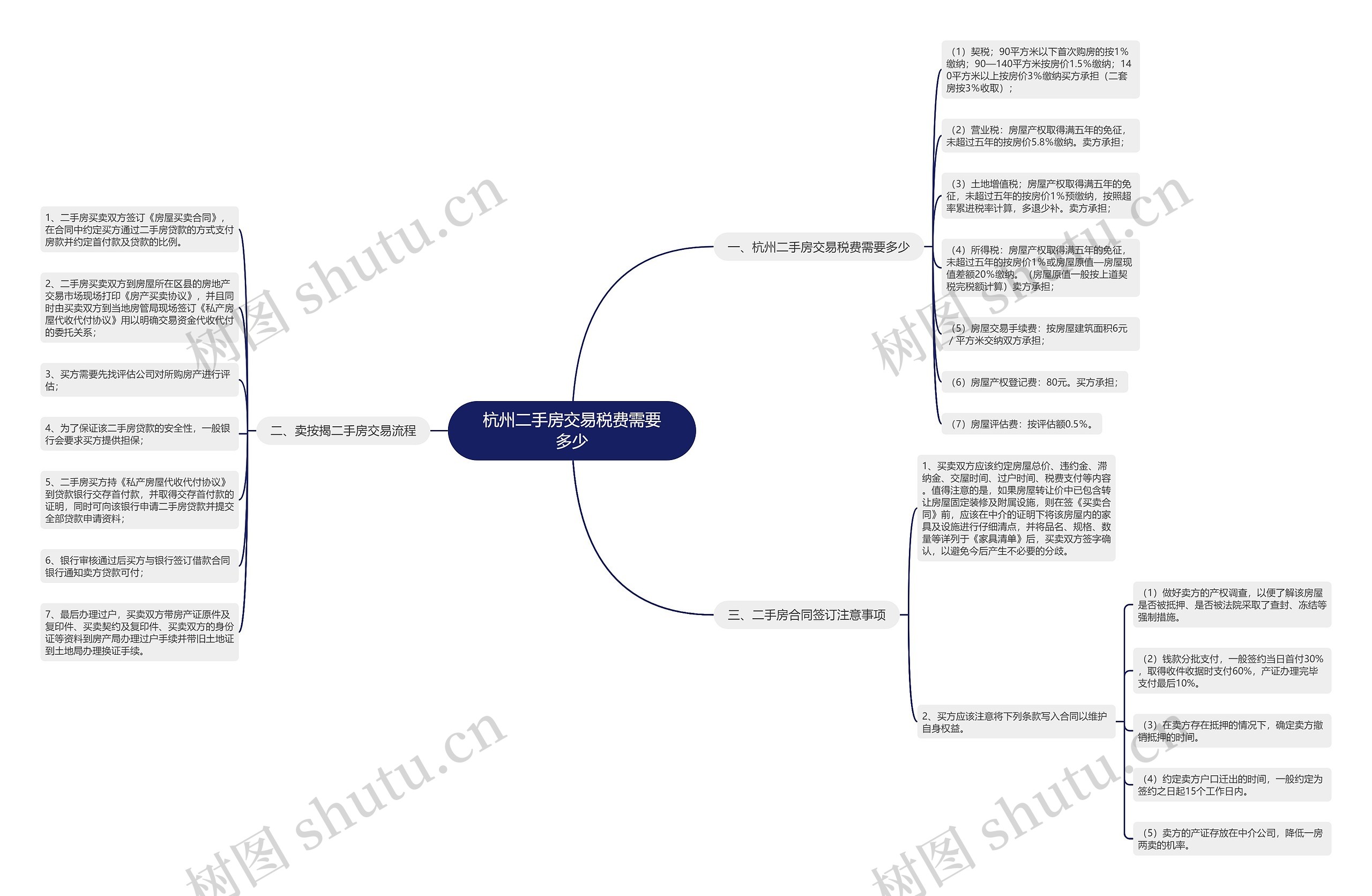 杭州二手房交易税费需要多少 杭州二手房交易税费需要多少