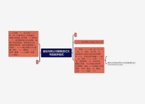 股份有限公司解散登记文书的具体格式