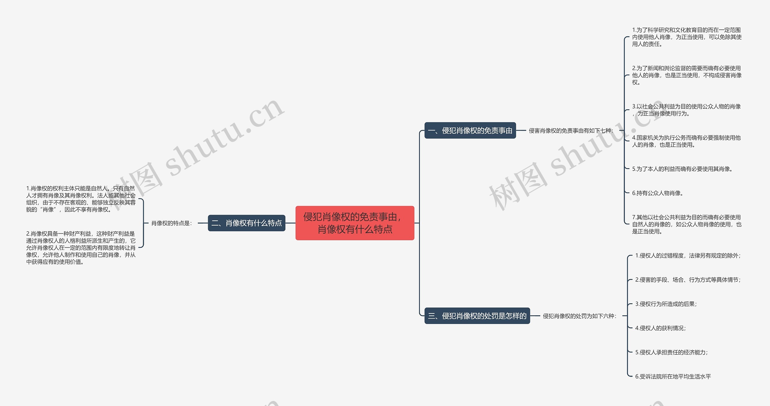 侵犯肖像权的免责事由,肖像权有什么特点 侵犯肖像权的免责事由,肖像权有什么特点