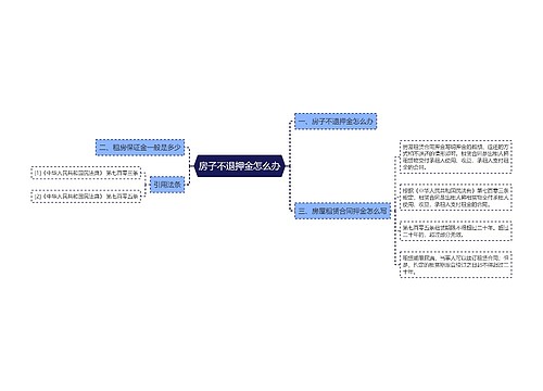 房子不退押金怎么办