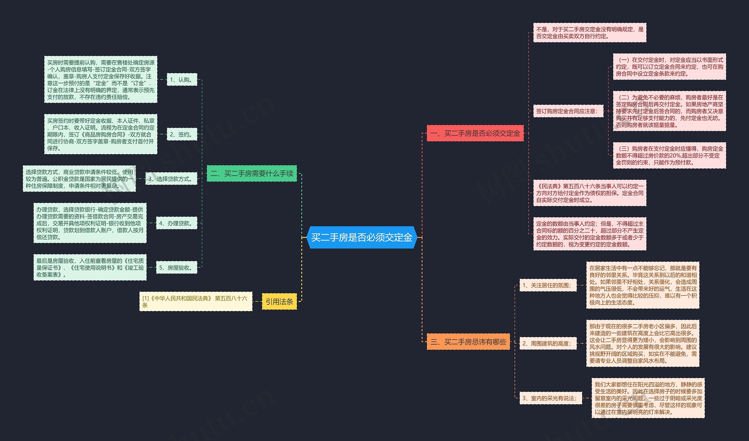 买二手房是否必须交定金 买二手房是否必须交定金