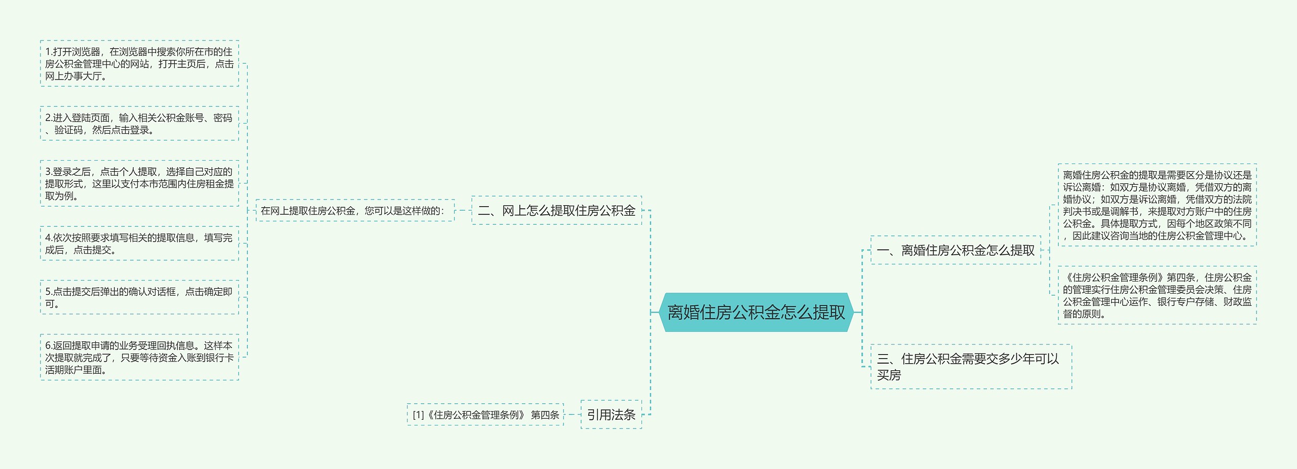 离婚住房公积金怎么提取