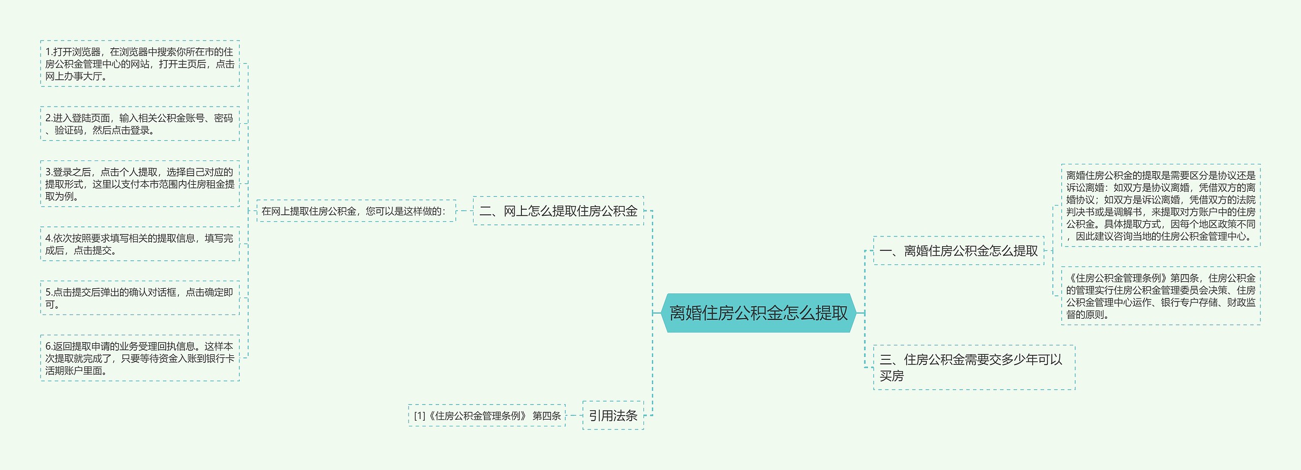 离婚住房公积金怎么提取思维导图