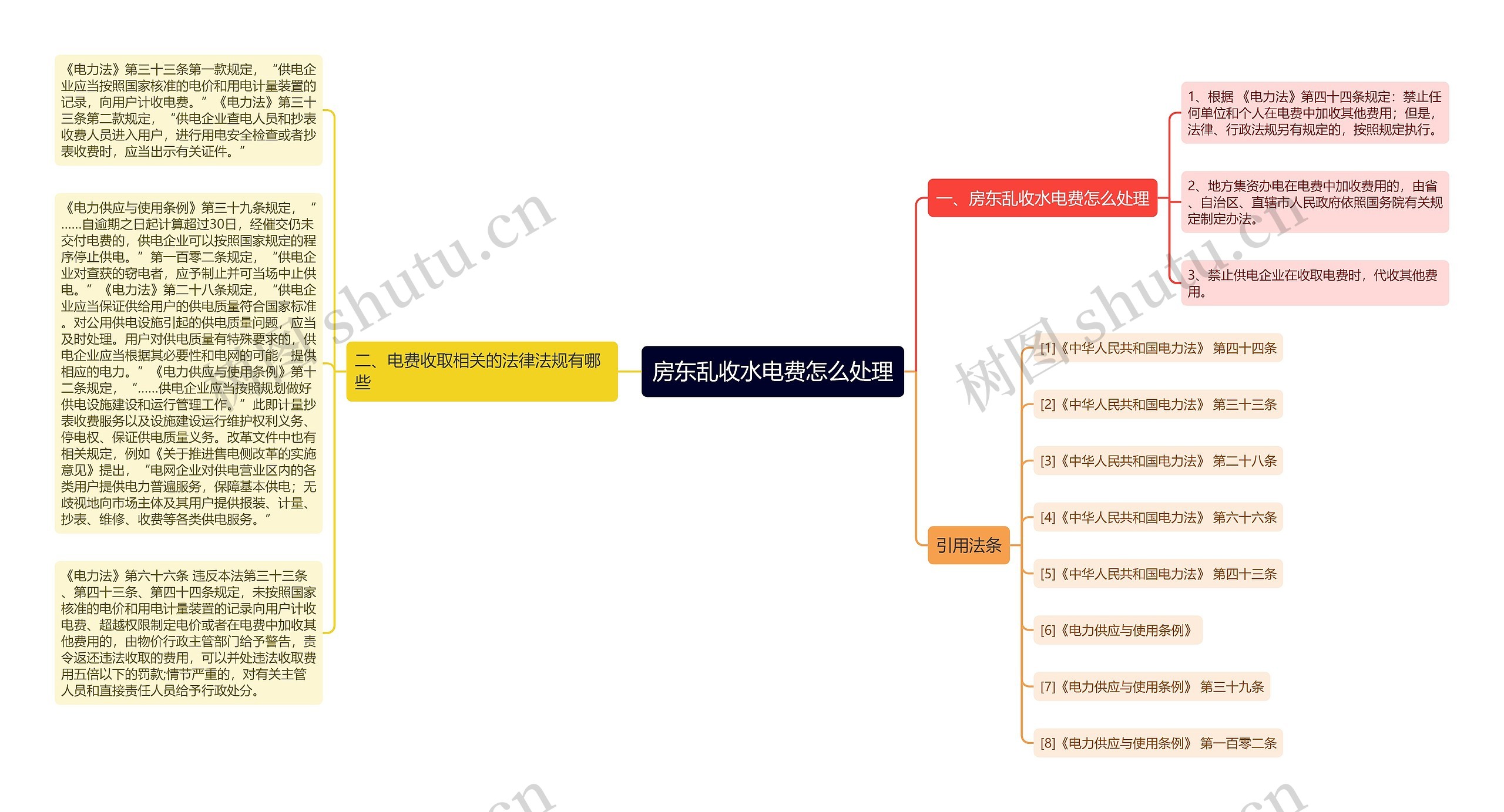 房东乱收水电费怎么处理