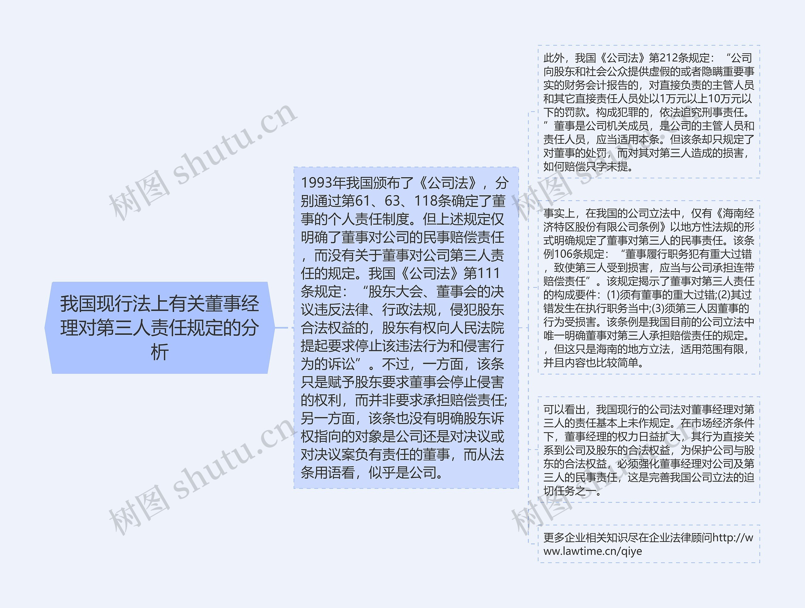 我国现行法上有关董事经理对第三人责任规定的分析 我国现行法上有关董事经理对第三人责任规定的分析