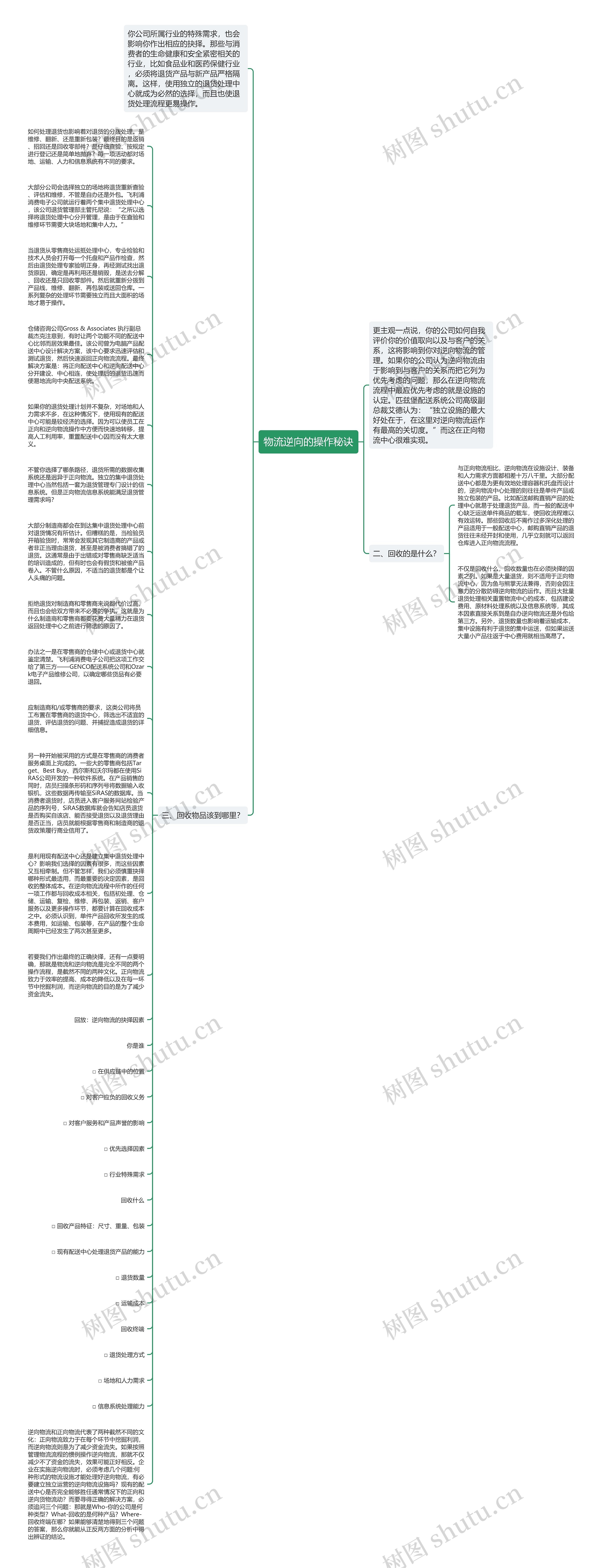 物流逆向的操作秘诀思维导图