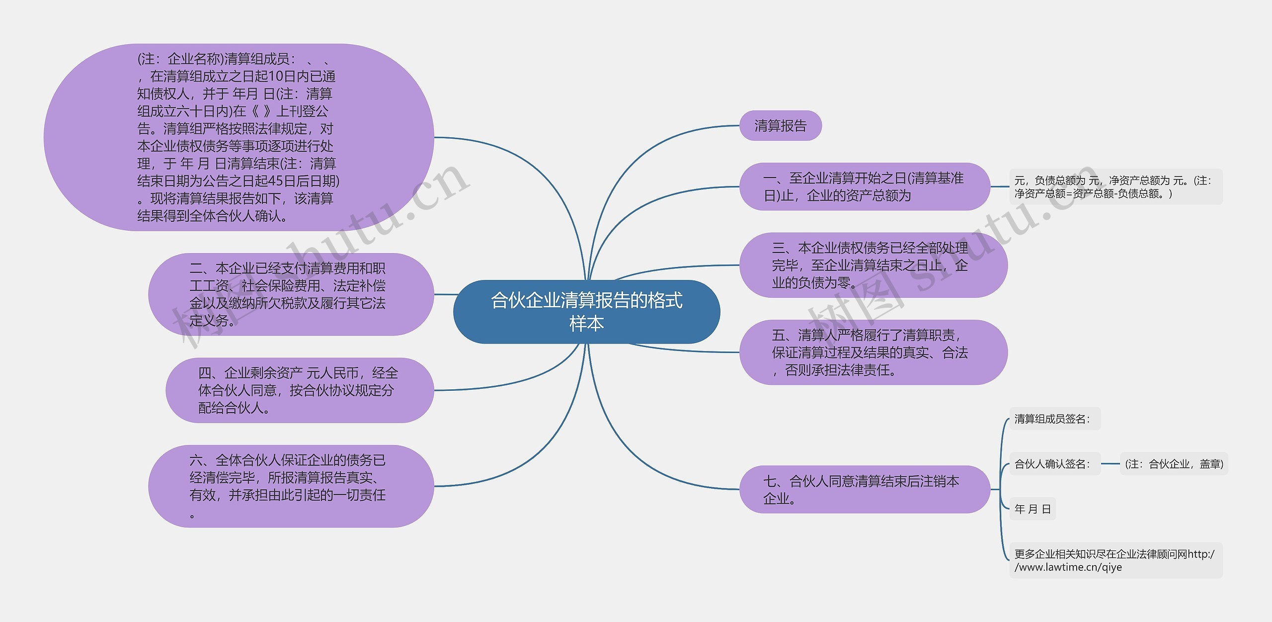 合伙企业清算报告的格式样本