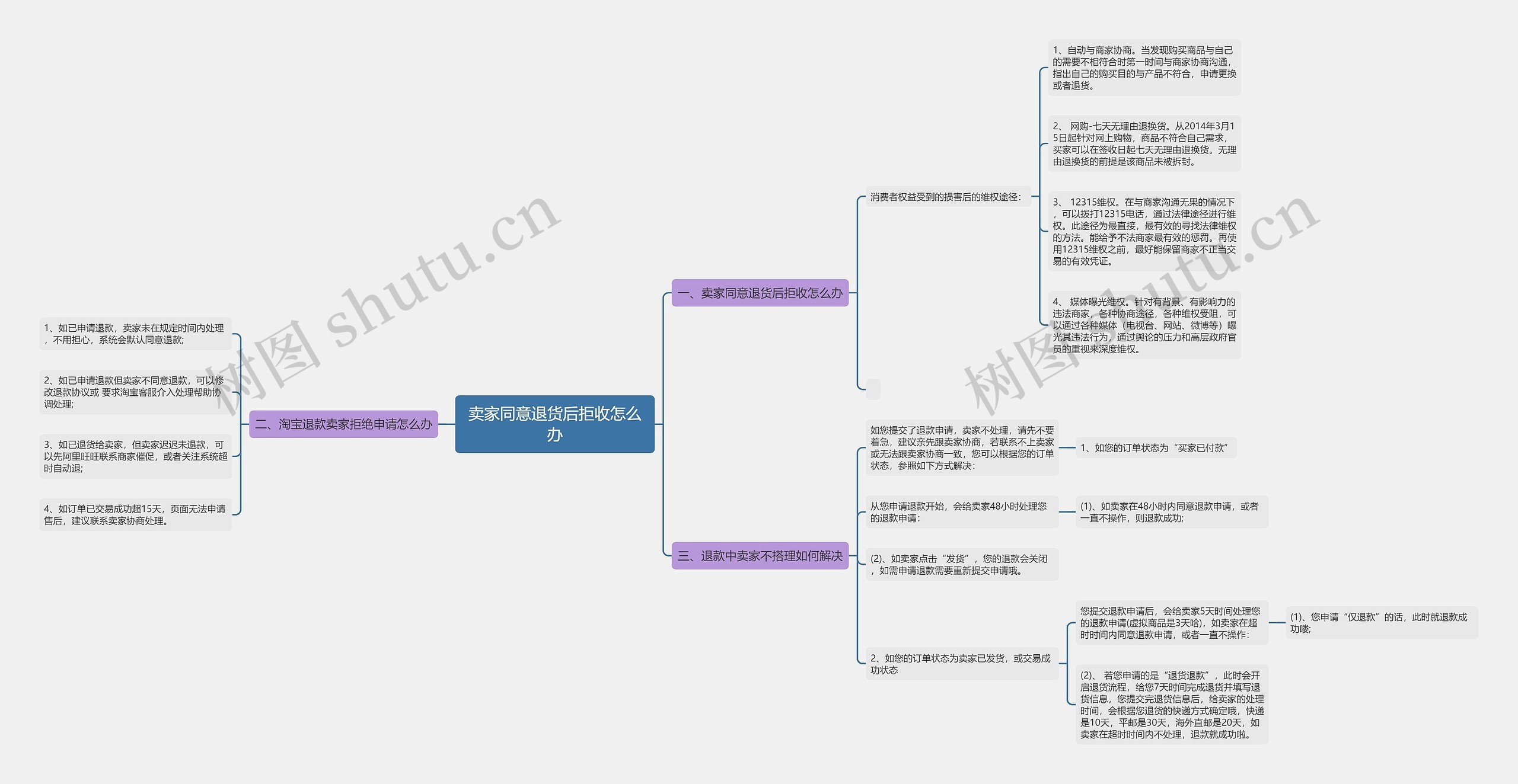 卖家同意退货后拒收怎么办 卖家同意退货后拒收怎么办