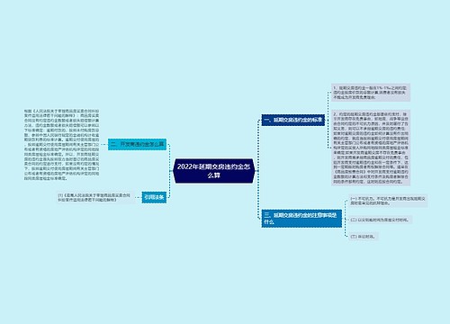 2022年延期交房违约金怎么算