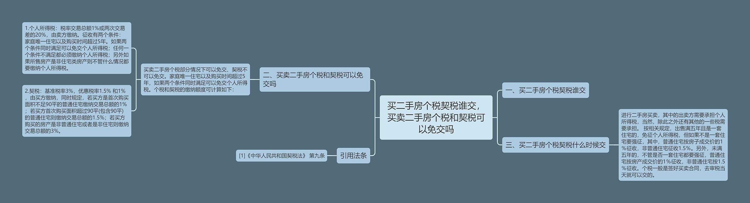 买二手房个税契税谁交，买卖二手房个税和契税可以免交吗思维导图