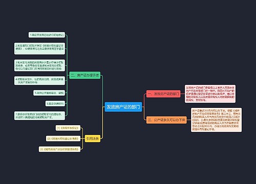 发放房产证的部门