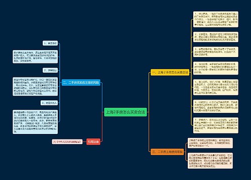 上海2手房怎么买卖合法