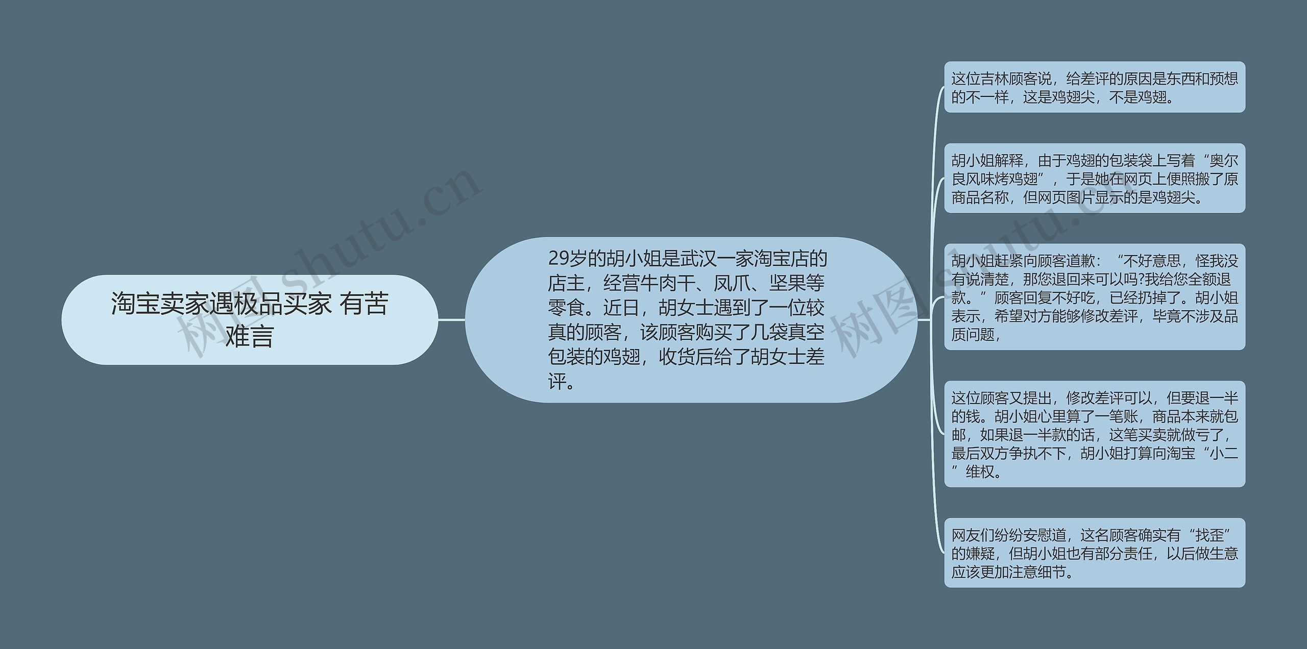 淘宝卖家遇极品买家 有苦难言