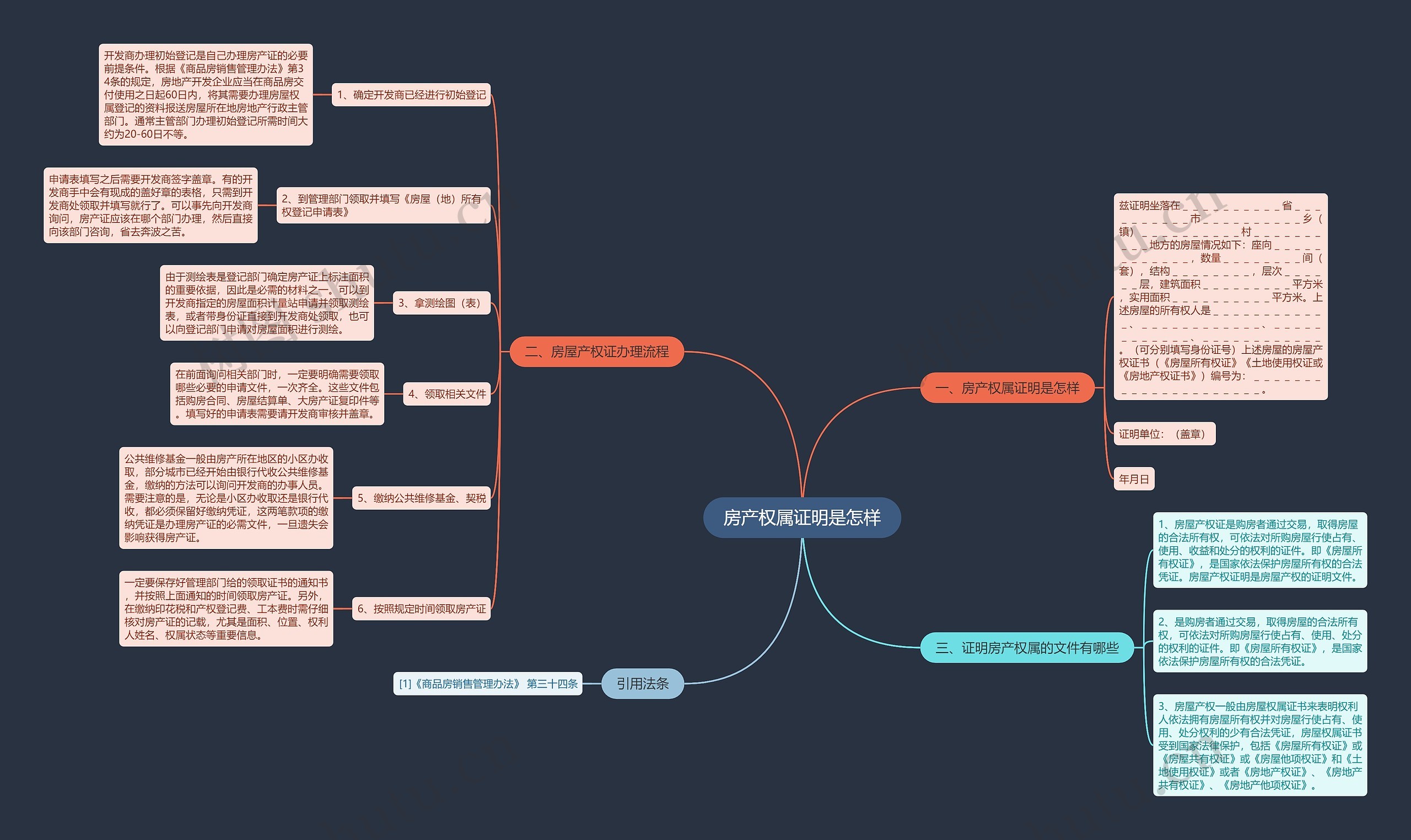 房产权属证明是怎样思维导图