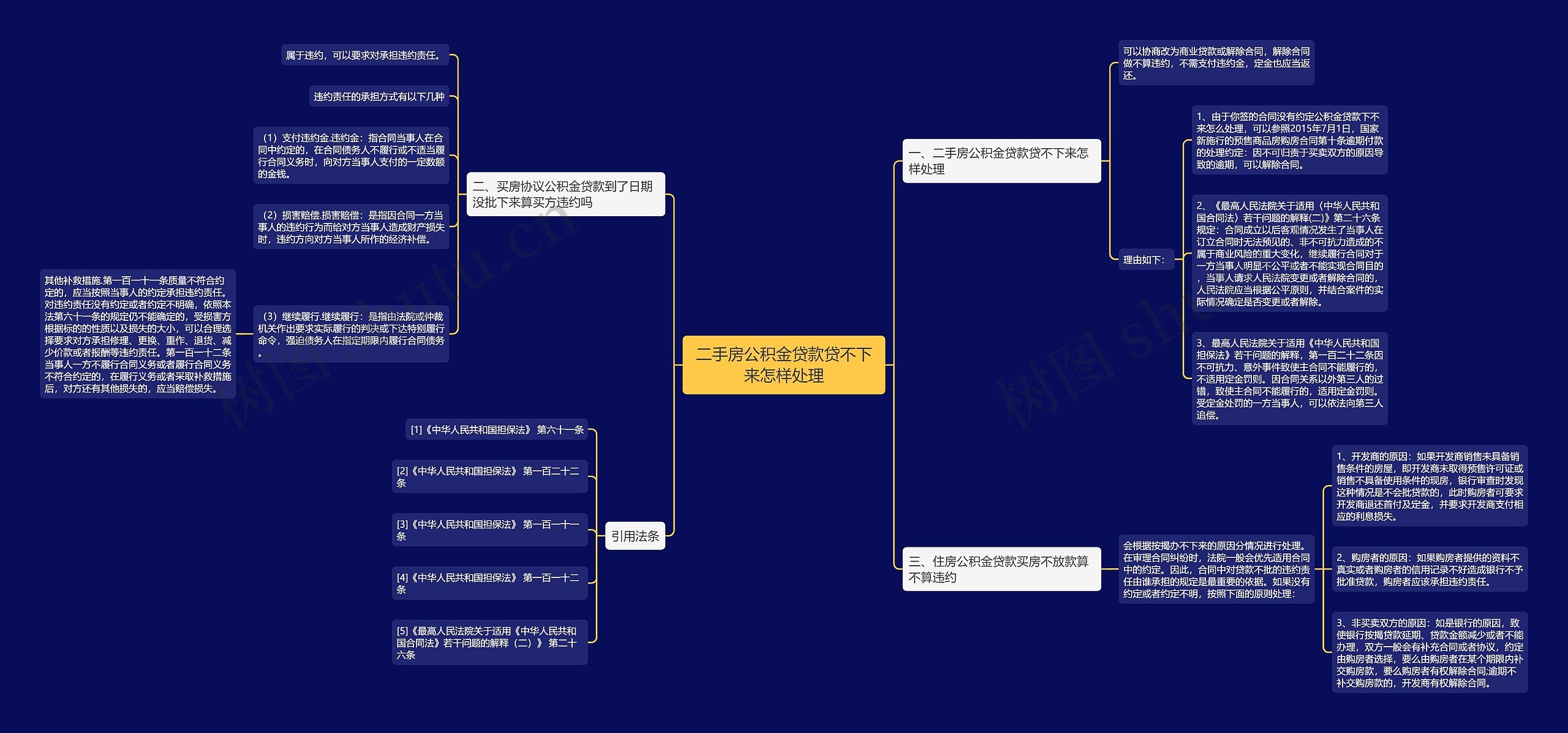 二手房公积金贷款贷不下来怎样处理思维导图