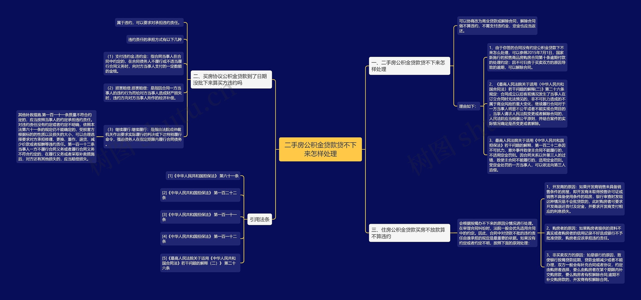 二手房公积金贷款贷不下来怎样处理 二手房公积金贷款贷不下来怎样处理