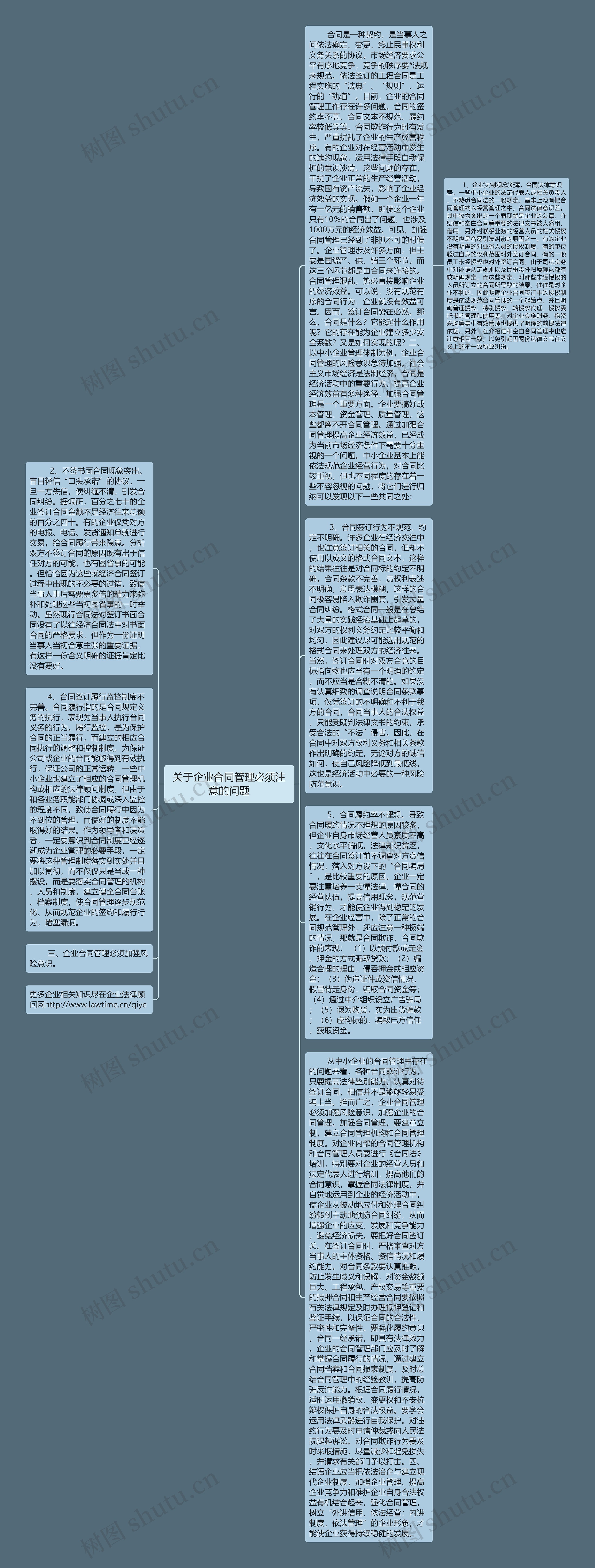 关于企业合同管理必须注意的问题思维导图