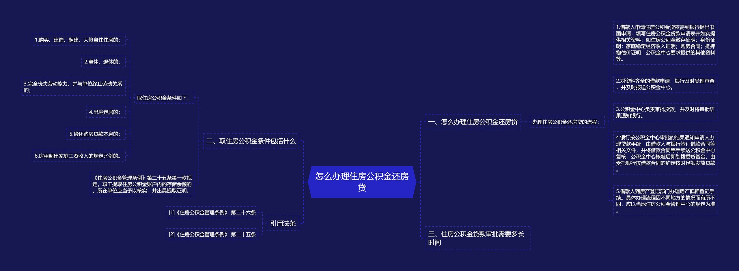 怎么办理住房公积金还房贷