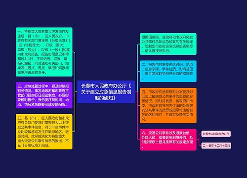 长春市人民政府办公厅《关于建立应急信息报告制度的通知》