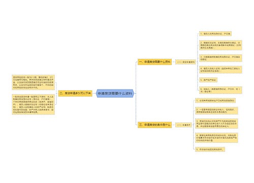 申请房贷需要什么资料