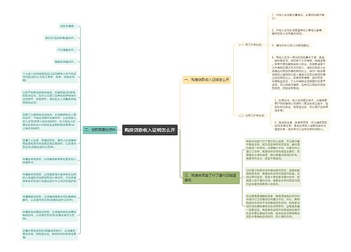 购房贷款收入证明怎么开