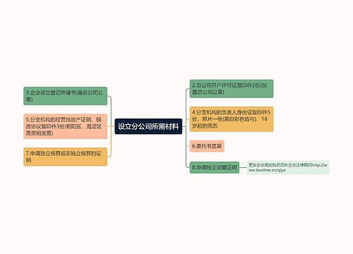 设立分公司所需材料