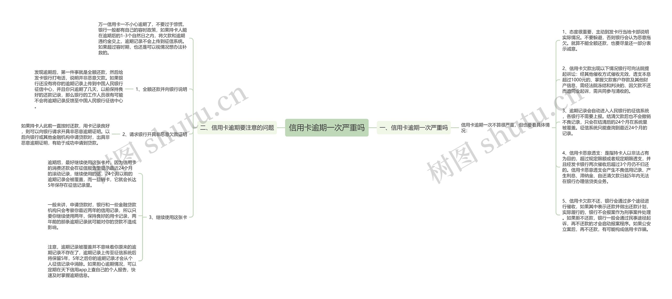 信用卡逾期一次严重吗思维导图