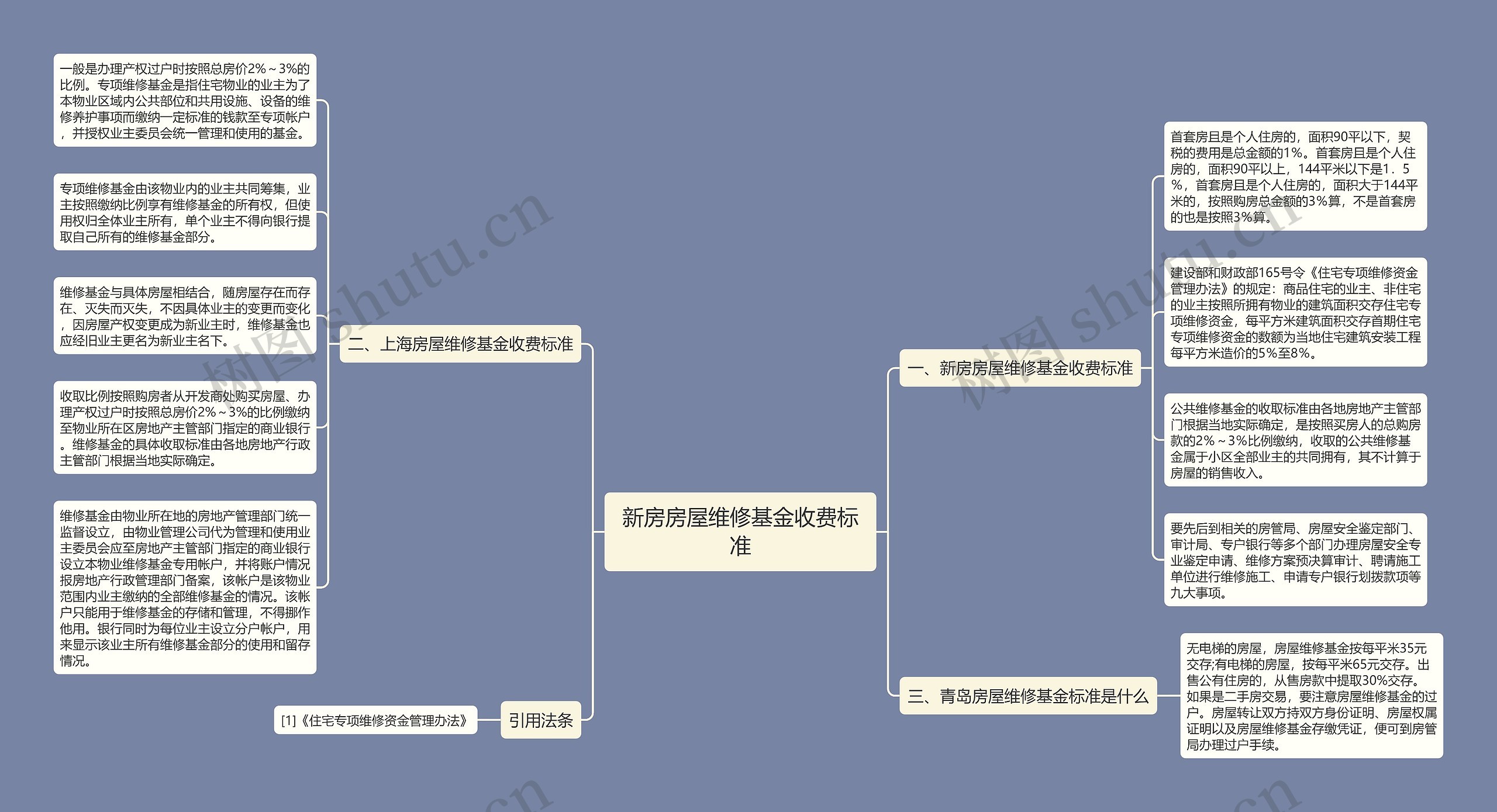 新房房屋维修基金收费标准