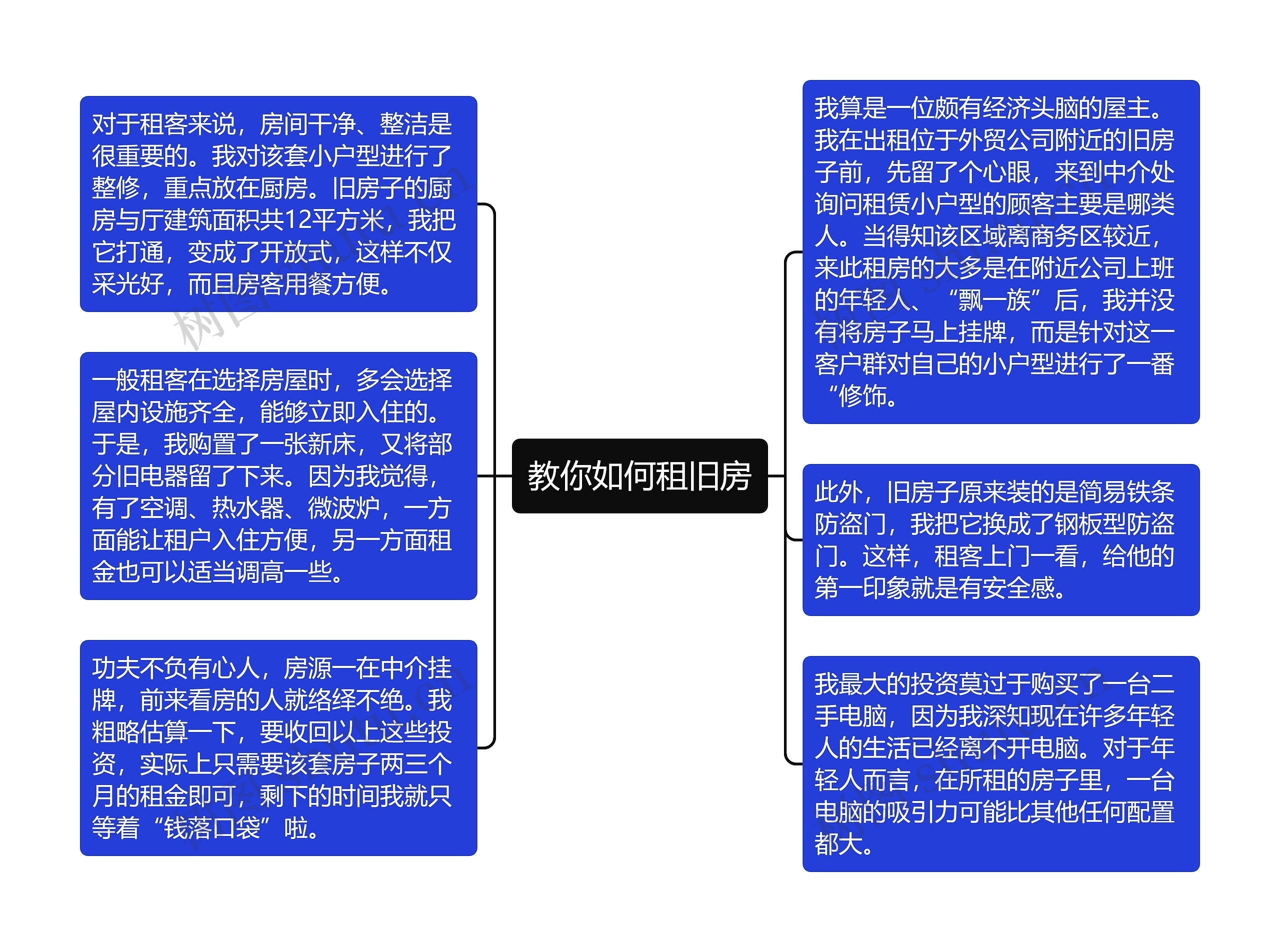 教你如何租旧房思维导图