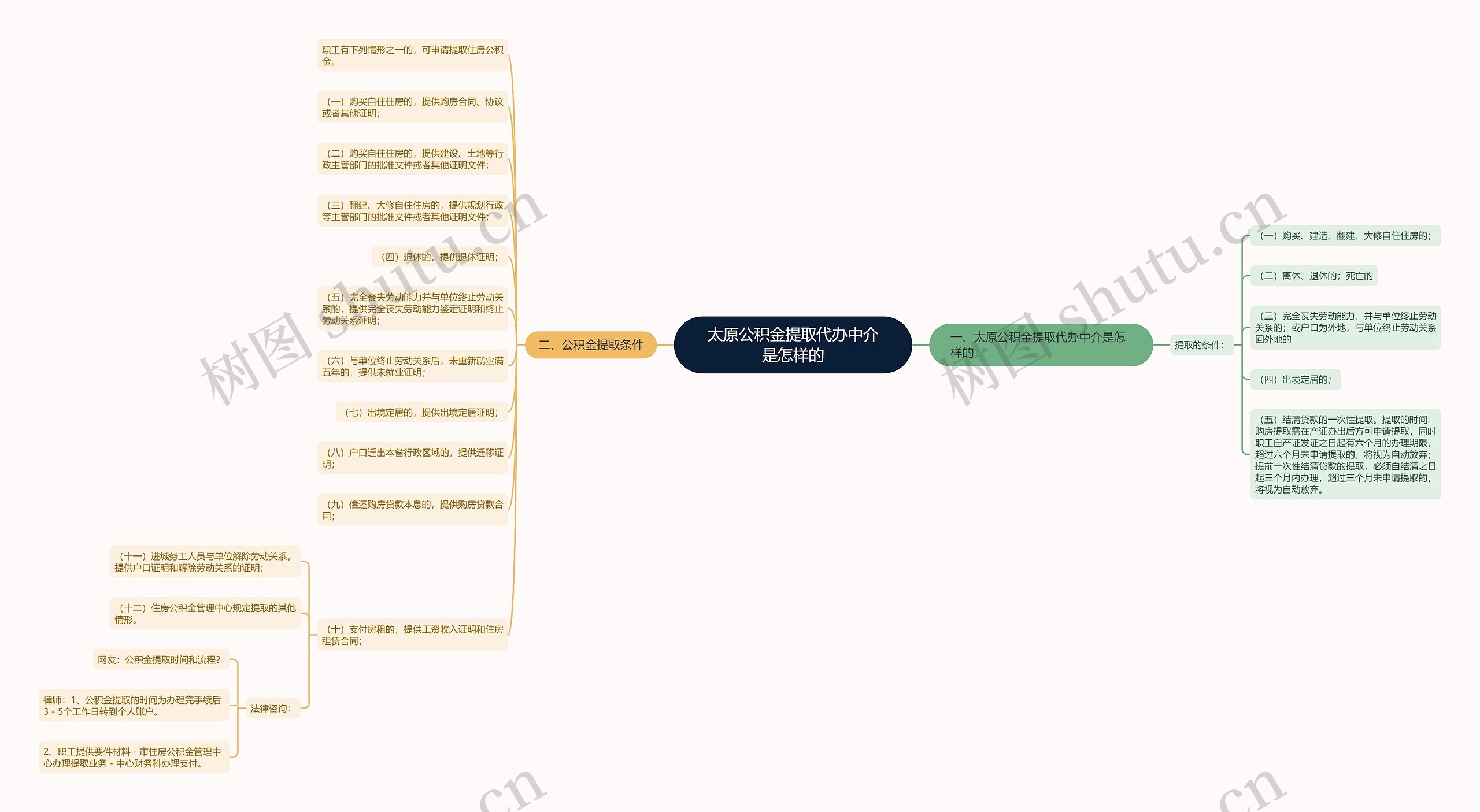 太原公积金提取代办中介是怎样的 太原公积金提取代办中介是怎样的