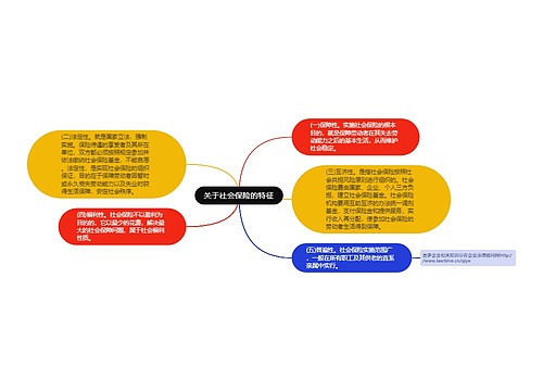 关于社会保险的特征