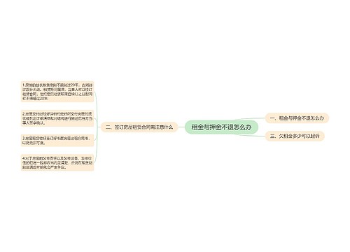 租金与押金不退怎么办