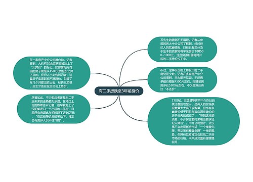 有二手房跌至3年前身价