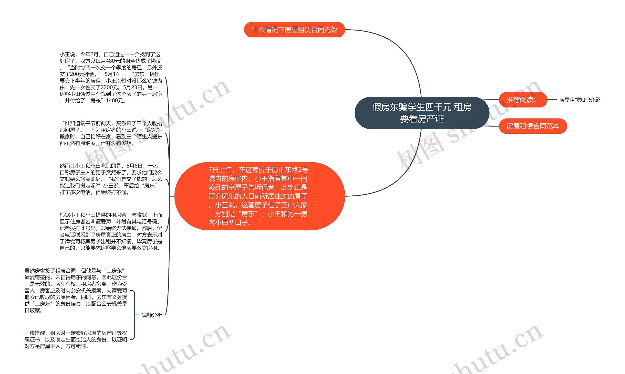 假房东骗学生四千元 租房要看房产证思维导图