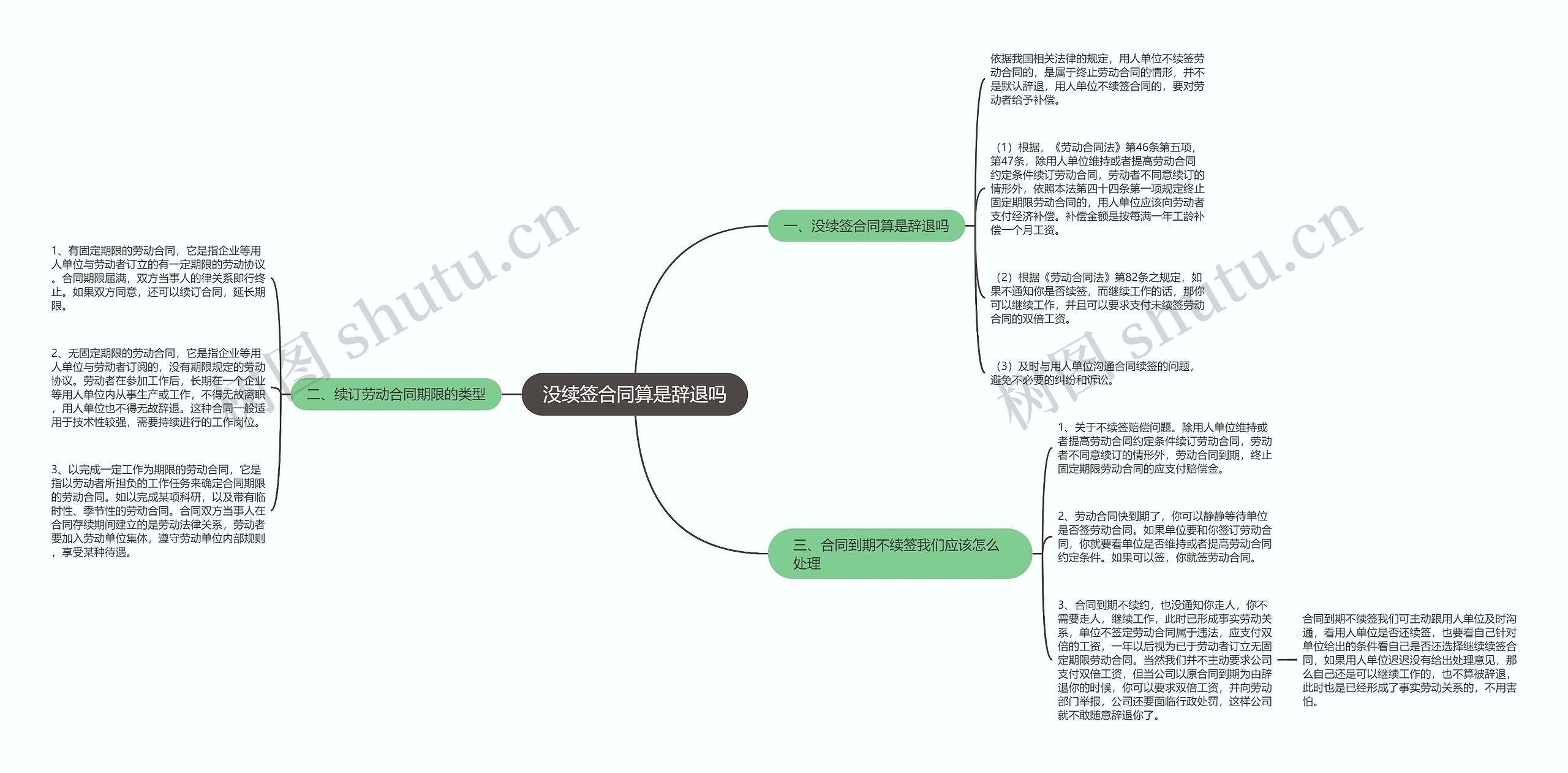 没续签合同算是辞退吗思维导图