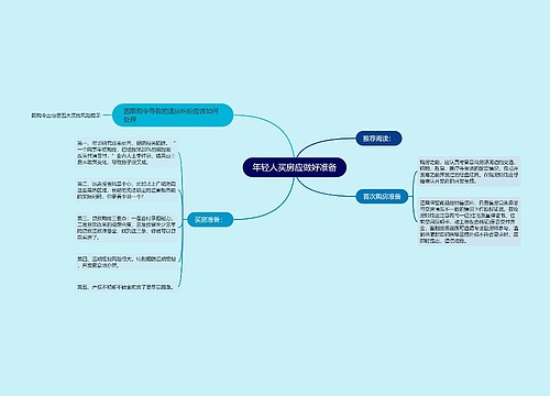 年轻人买房应做好准备