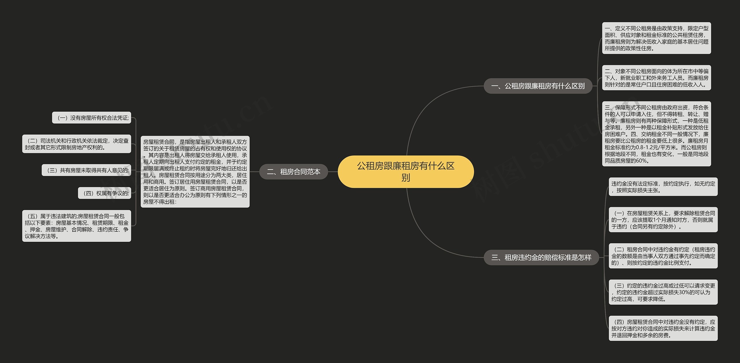 公租房跟廉租房有什么区别