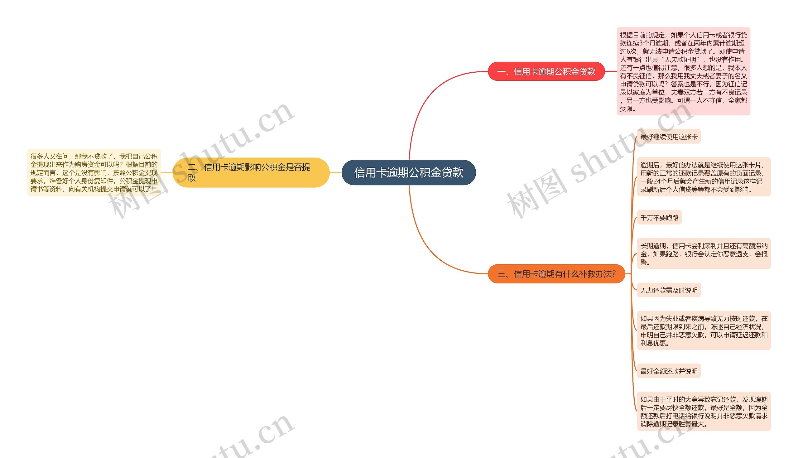 信用卡逾期公积金贷款