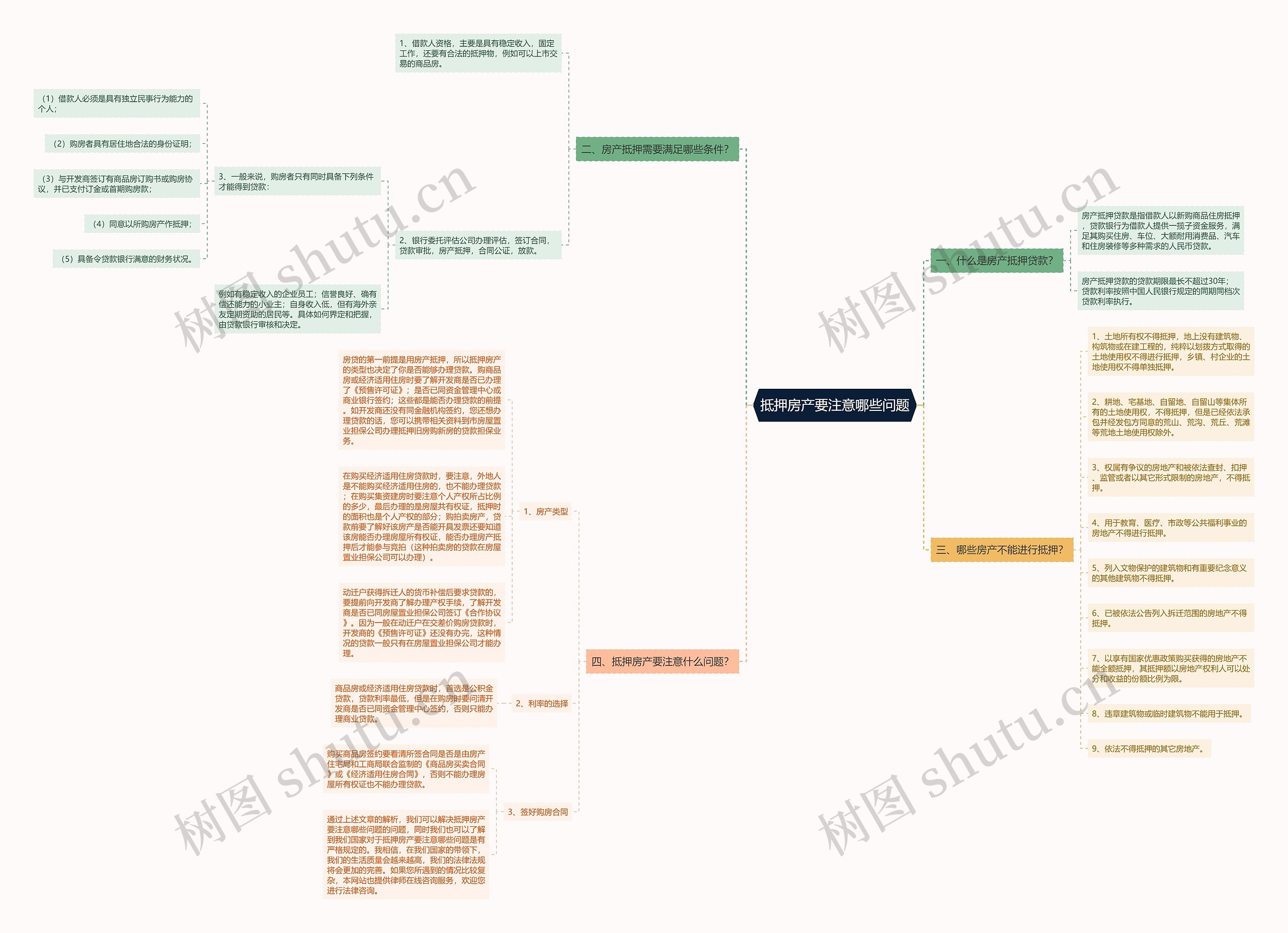 抵押房产要注意哪些问题思维导图