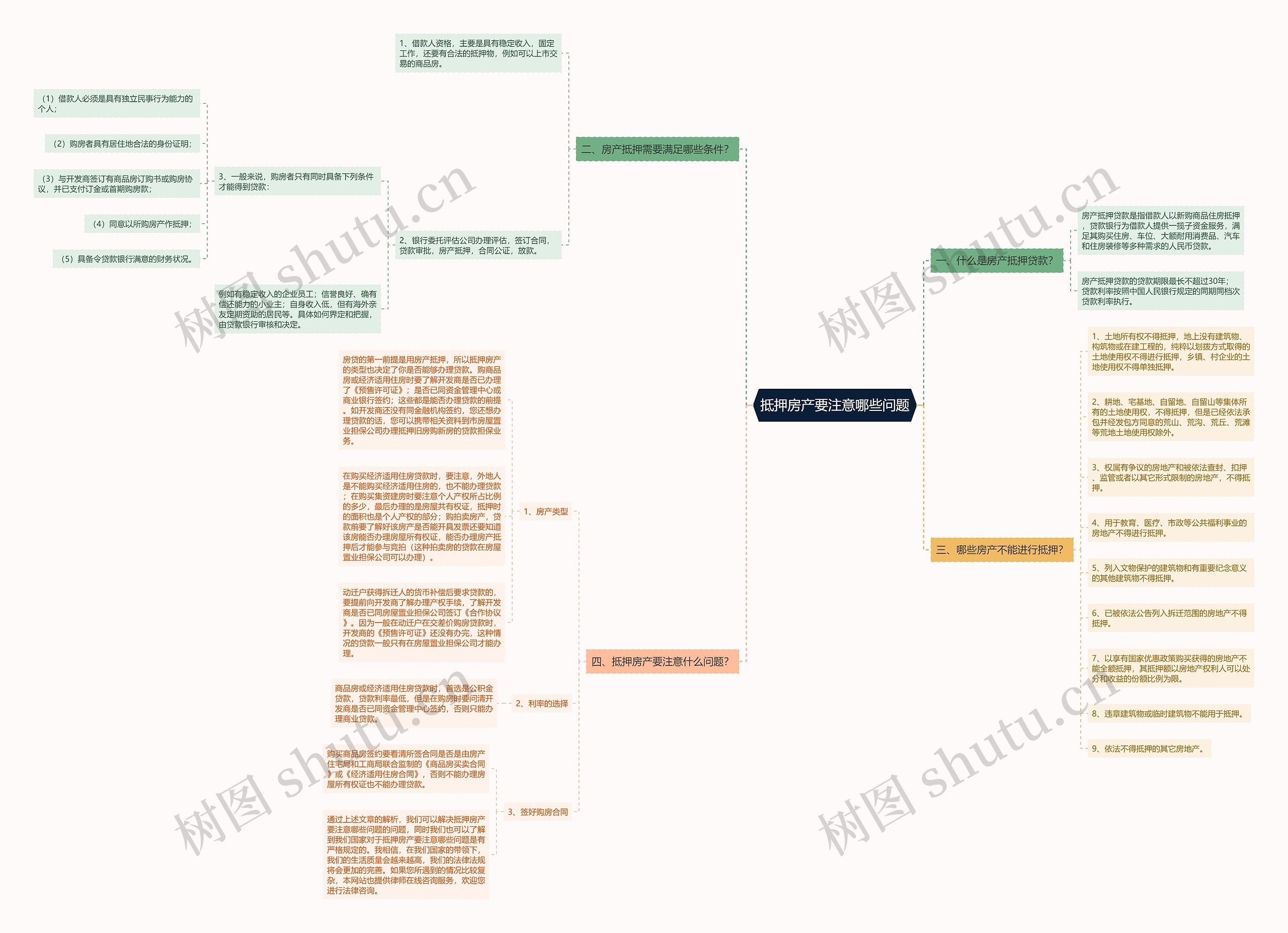 抵押房产要注意哪些问题 抵押房产要注意哪些问题