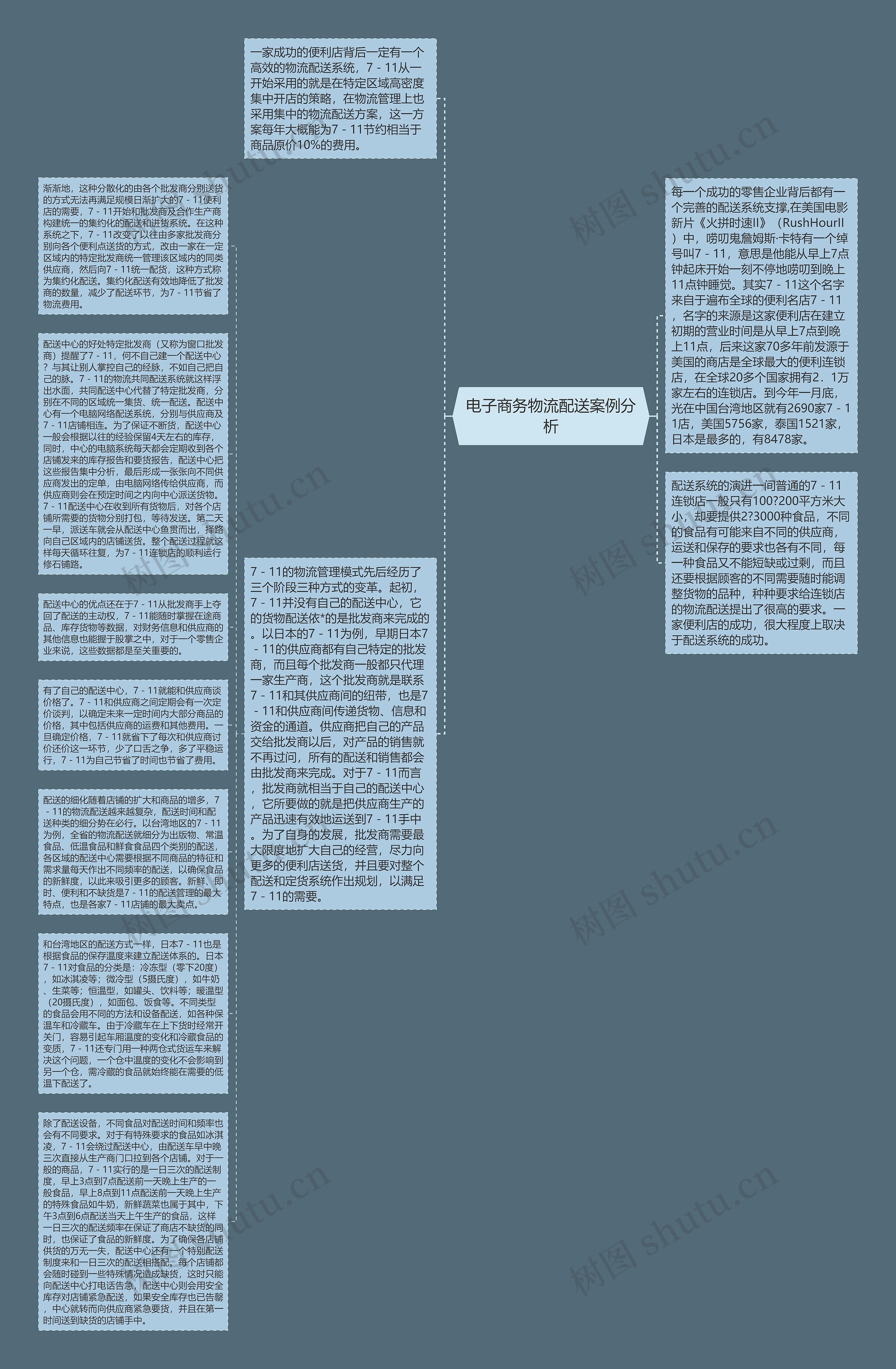 电子商务物流配送案例分析