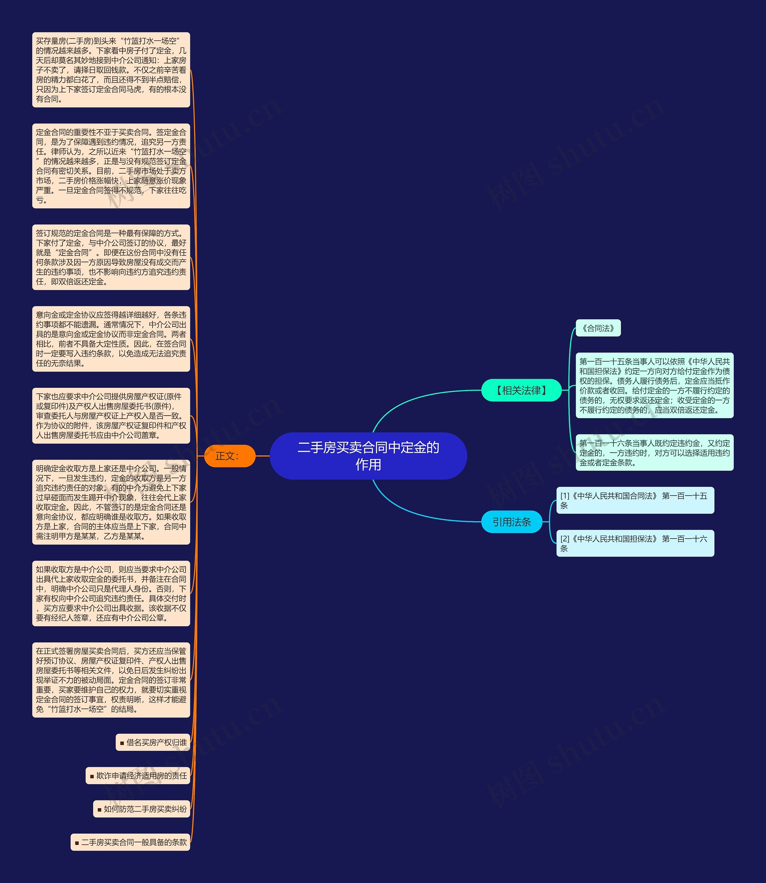 二手房买卖合同中定金的作用思维导图